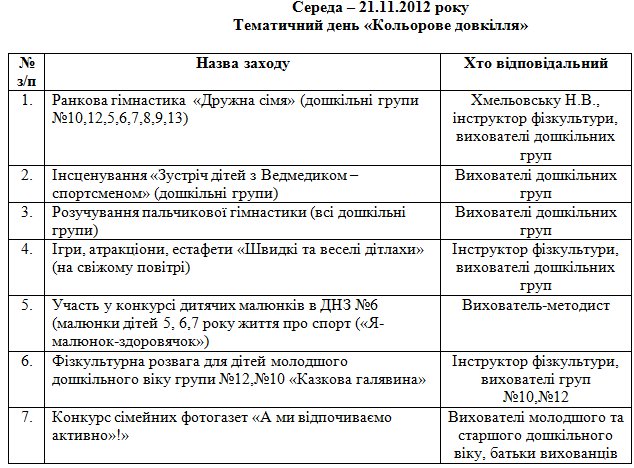 План заходів до дня матері